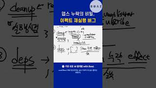 뎁스 누락의 비밀, 이펙트 재실행 버그