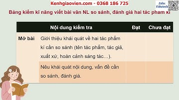 Giáo án PowerPoint Bài 3: Viết bài nghị luận so sánh, đánh giá ... | GA điện tử Ngữ văn 12 Cánh diều