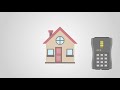 Flat Rate Property Management That Works in California Explained.