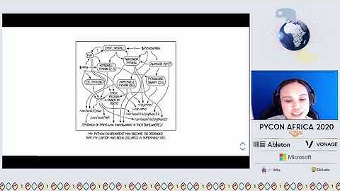 Cheuk Ting Ho - Untangle Spaghetti Python Paths - How to manage your Python... || PyCon Africa 2020