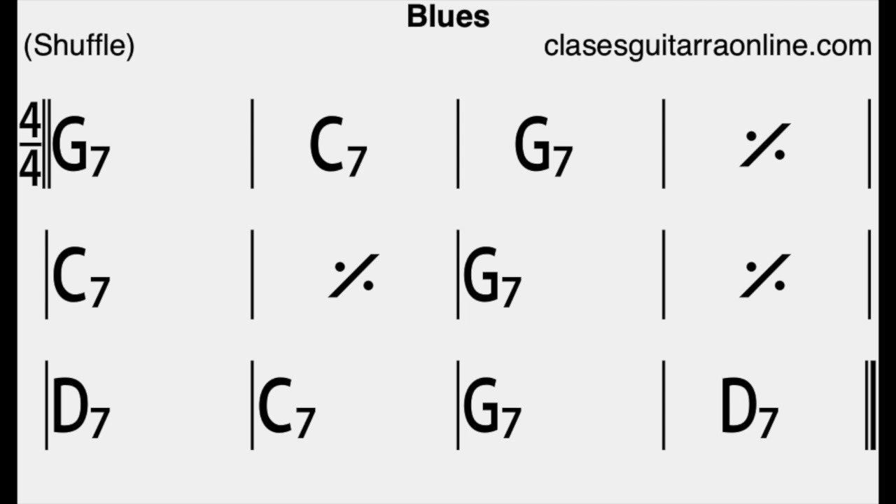 El Blues de 12 compases y sus variaciones más importantes
