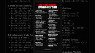 📄 End-to-End Machine Learning Cheat Sheet ⚙️💡| Data Sciences | ChainMindsX