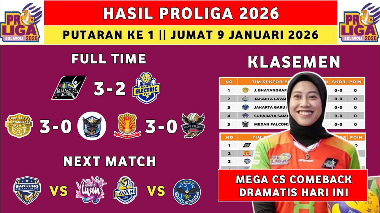 Hasil Proliga 2026 Hari Ini - Pertamina Enduro vs Elektrik PLN - Klasemen Proliga 2026