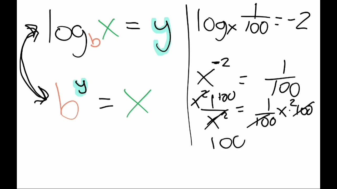 Solving an equation of the form logb a = c