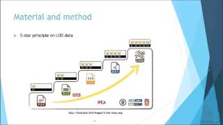 WWW 2016 - Presentation - LILE Workshop - Linked Open Data
