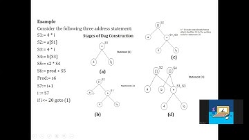 Optimization of Basic Blocks - Compiler Design| Mrs V Sharmila | Assistant Professor, CSE, R.M.D.E.C