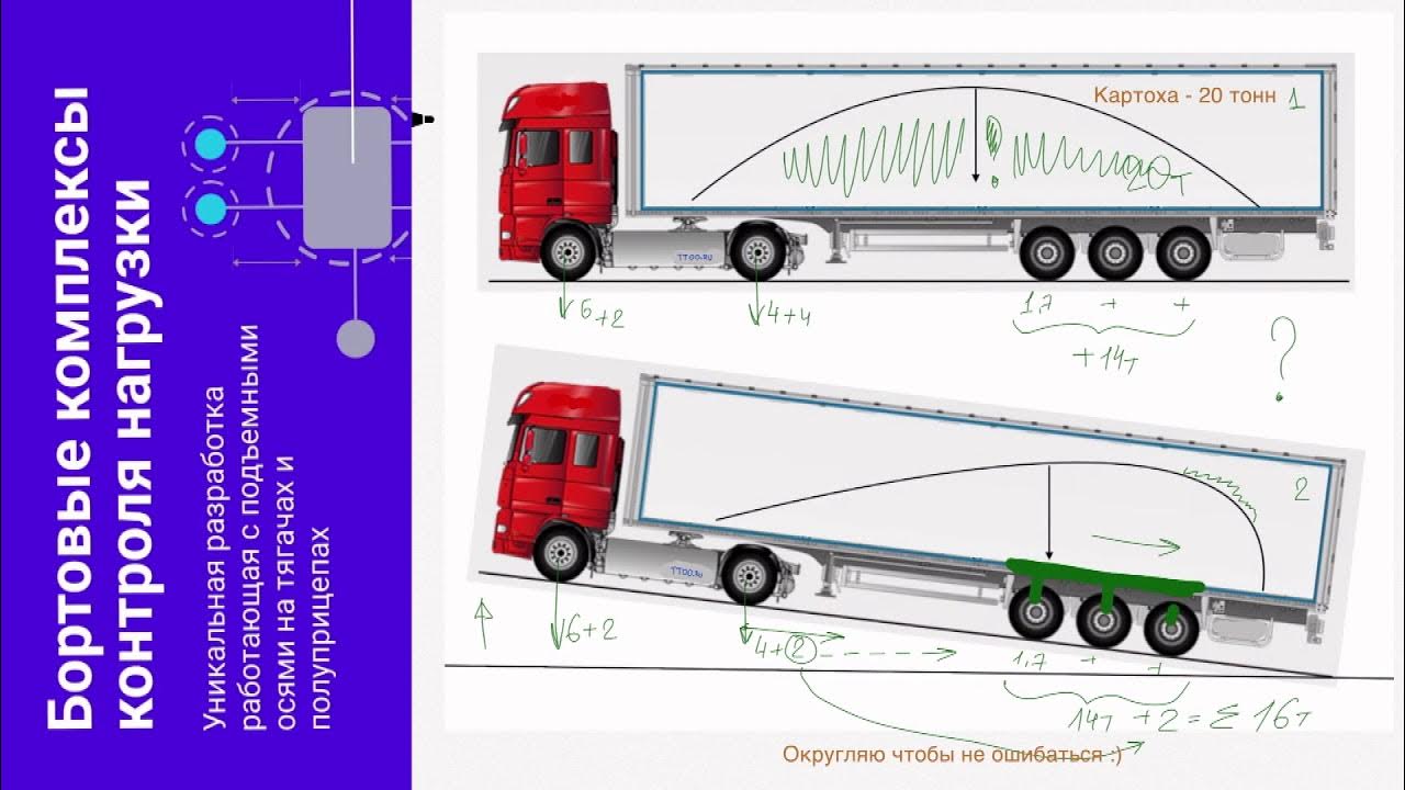 Распределение груза по осям 20 тонн. Схема загрузки фуры. Развесовка 4 осей полуприцепа. Нагрузка на ось грузового автомобиля. Распределение груза по осям.