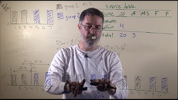 video 10.5. ANOVA sums of squares