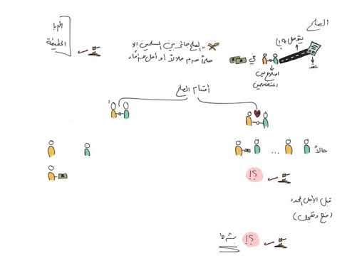 فيديو: كيف تحضر بيان الصلح؟