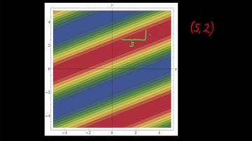 Method of Characteristics 1: Constant Coefficients