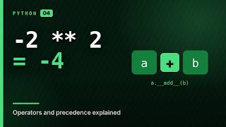 Python Operators Explained: Arithmetic, Comparison, Logical and Precedence