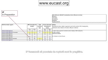 5  Guidance on the use of the EUCAST breakpoint table (Romanian)