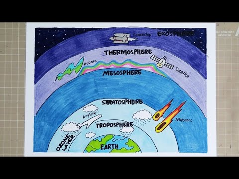 How to Draw THE LAYERS OF THE ATMOSPHERE - YouTube