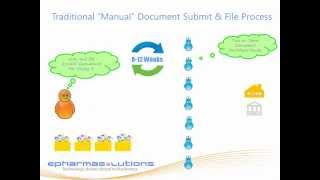 Secure Document Exchange