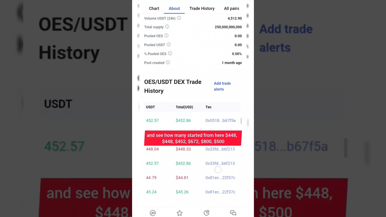 ONE (OES) trading start again | 