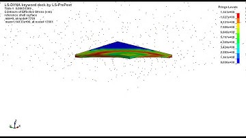 Blast response of plate. SPH method. LS-DYNA