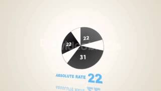 [After Effects]After Effects Template: Endless Pie Charts