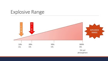 Four Gases – One Meter