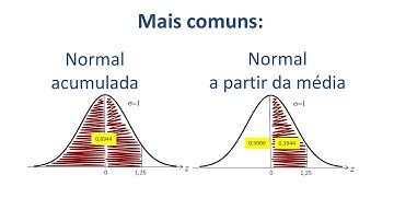 Distribuição de Probabilidade - Como usar a tabela da distribuição normal