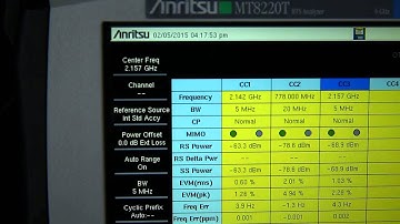 LTE-A Carrier Aggregation Installation