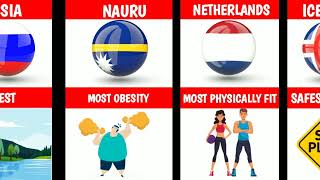 World Records From Different Counties World Data Comparison