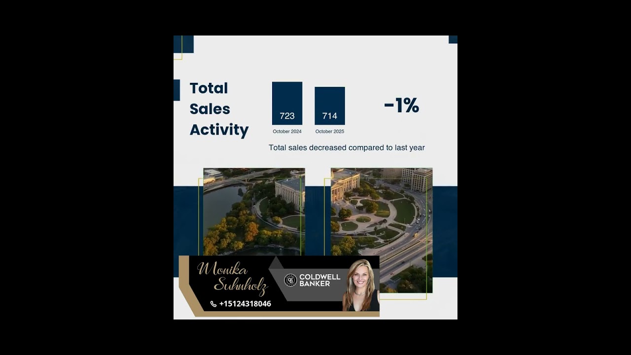 Austin Market Update