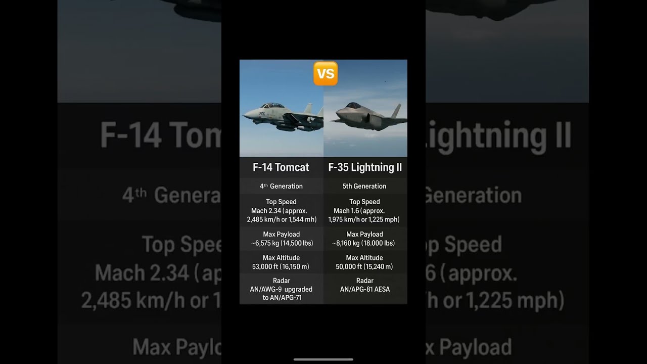 F 14 Tomcat Vs 35 Lightning II Fighter Jet Comparison 2025 F14Tomcat F35 Fighterjets Military