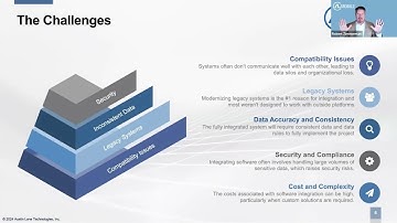 3 The Challenges Webinar Seamless Software Integration Oct24