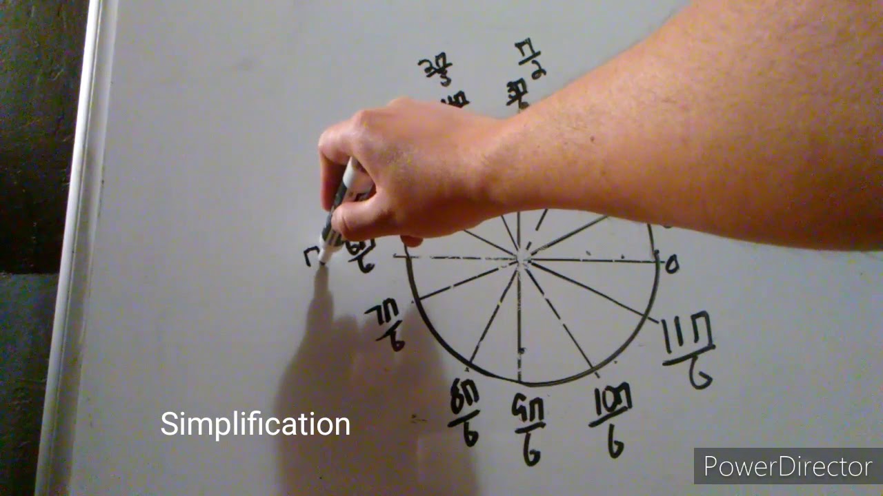 Epic Tutor Unit Circle YouTube
