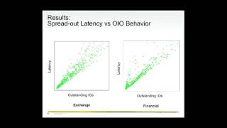 LISA15 - Hyperprobe: Towards Virtual Machine Extrospection