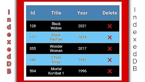 CRUD from scratch in javascript with indexedDB  how to use indexedDB