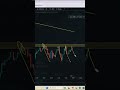 live timing 5pm #btc #trading #cryptolive