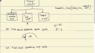 HP Prime - Normal Distributions - _One Item_ - Finding Values