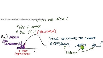 9.3 Significance Tests for a Population Mean