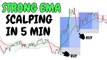 EMA Scalping Strategies That Will Change Your Trading Game in 5 Minute