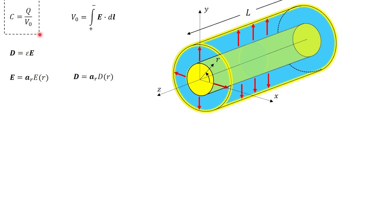VP6 Coaxial Cable Capacitor YouTube