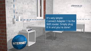 devolo dLAN® 500 AV Wireless+ (UK version)