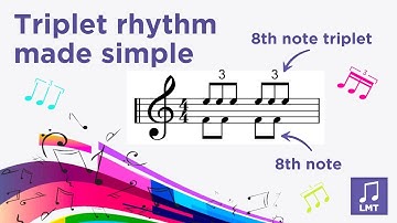 Triplet eighth notes/ triplet quavers: how to get the rhythm accurate