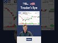 $COIN - My Top Stock Pick Today