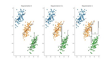 Heterogeneous Federated Learning