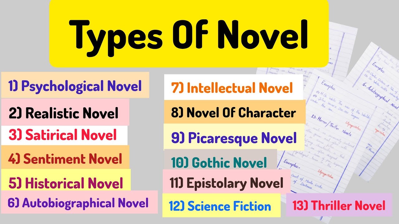 What Is Novel |Types Of novel In English Literature | Genres Of Novel | Explanation with Examples