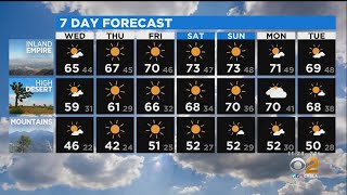 Danielle Gersh's Weather Forecast (Feb. 3)