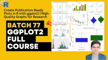 Batch 77.6: Create Publication-Ready Plots in R with ggplot2 | High-Quality Graphs for Research