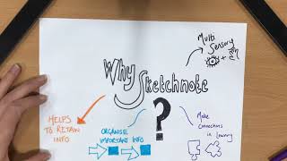 Why Sketchnote?