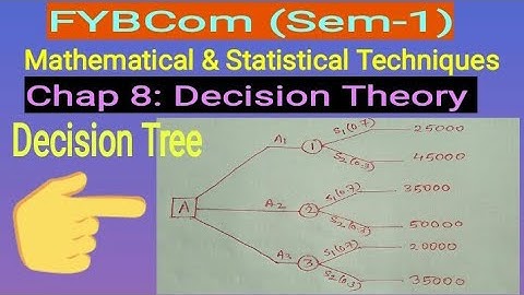 Part -9 Decision Theory | Decision Tree in a simple way with examples | FYBCom Sem-1 by Ramesh Sir