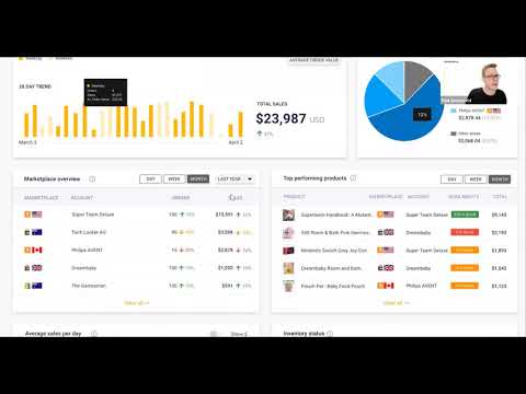 MerchantSpring Marketplace Manager   Demo   Multi marketplace dashboard