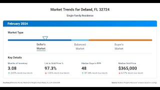 Deland FL | 32724 Zip Code | February Housing Market Report #deland