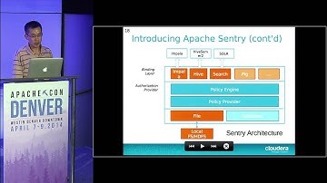 Securing your Apache Hadoop cluster with Apache Sentry - Xuefu Zhang
