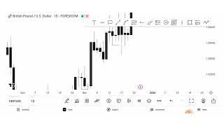 13.Multi-Timeframe Top down practical Entry model