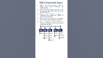 Types of SQL Commands | DDL, DML, DCL, TCL, DQL #shorts #viral #viralshorts